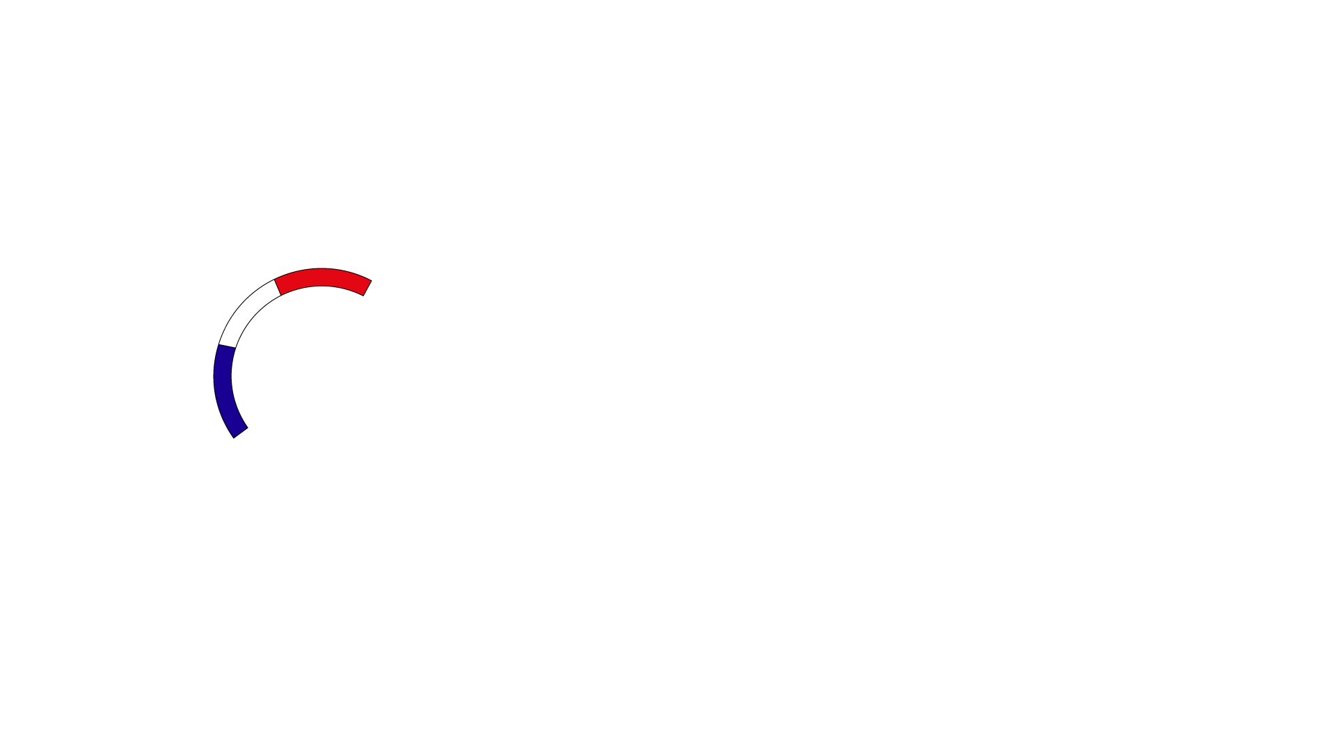 Bellator France